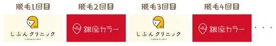 じぶんクリニックの脱毛方法